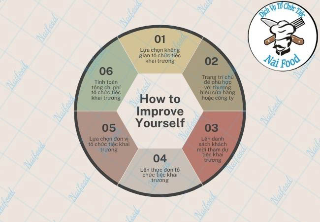 C&aacute;c lưu &yacute; khi tổ chức tiệc khai trương cửa h&agrave;ng v&agrave; c&ocirc;ng ty